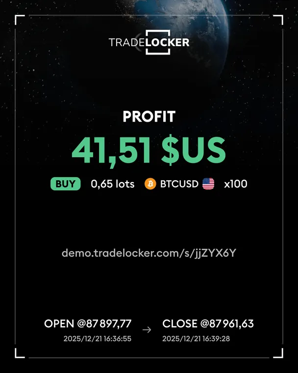 Trading screenshot from BullGPT, shown as a design reference