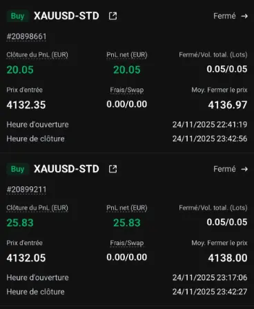 Verified XAU/USD result from Liam C.
